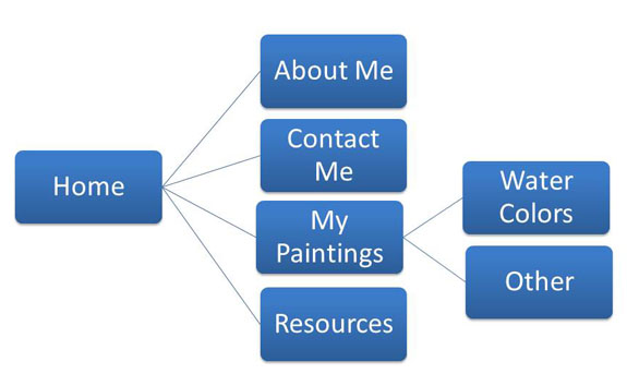 sitemap